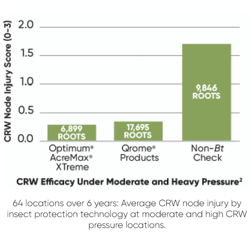 CRW Efficacy 2022